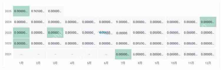 MINIDOG是什么币种?一文了解MINIDOG币